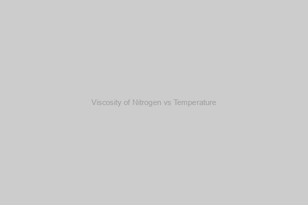 Viscosity of Nitrogen vs Temperature