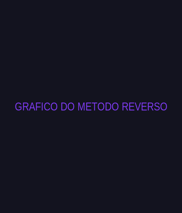 Gráfico Estatístico