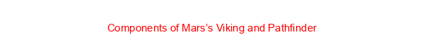 Components of Mars’s Viking and Pathfinder