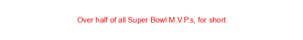 Over half of all Super Bowl M.V.P.s, for short