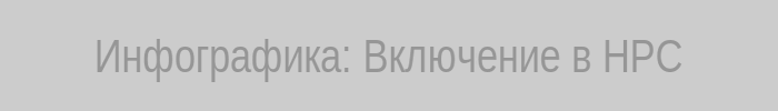 Инфографика включения в НРС