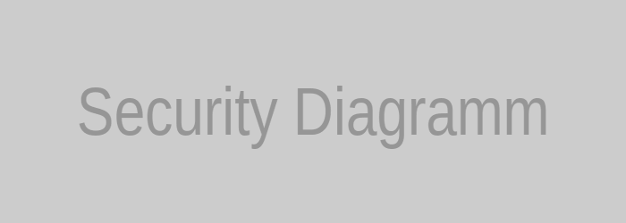 Security Diagramm
