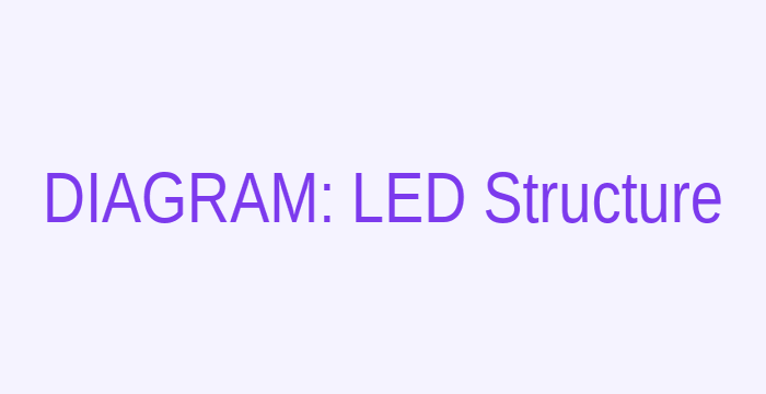 BSEB 2024 Physics — LED structure showing p-n junction and light emission
