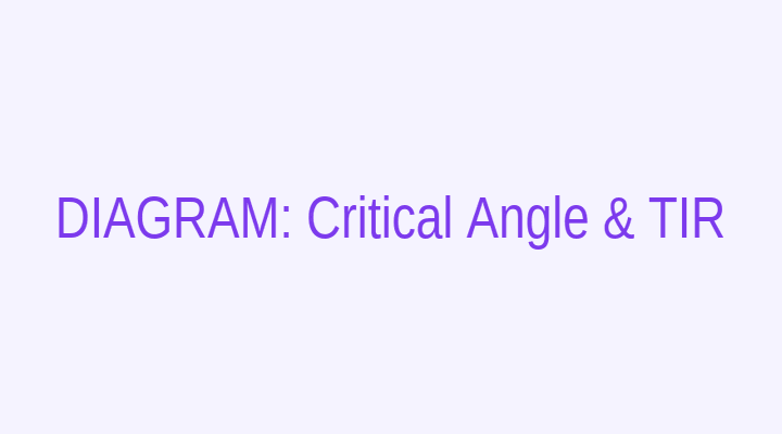 BSEB 2024 Physics — Critical angle and total internal reflection