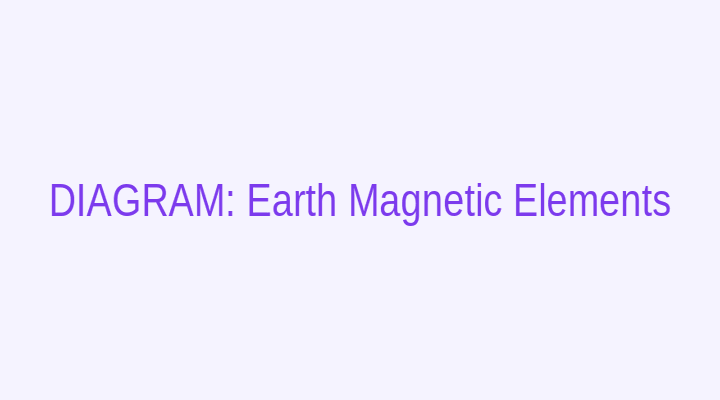 BSEB 2024 Physics — Earth magnetic elements declination and dip