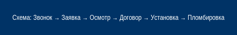 Схема установки счётчика газа Газпром