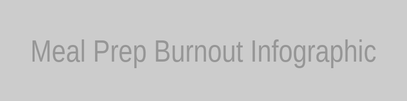 Meal Prep Burnout Infographic