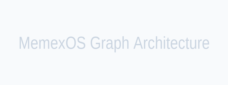 Architecture Diagram