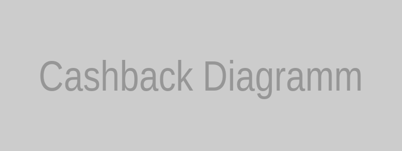 Diagramm zur Cashback-Struktur
