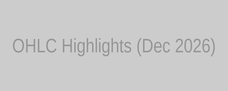 Candlestick chart placeholder highlighting OHLC ranges for selected December 2026 dates