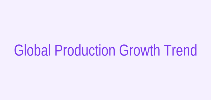 Global non-woven fabric production growth trend