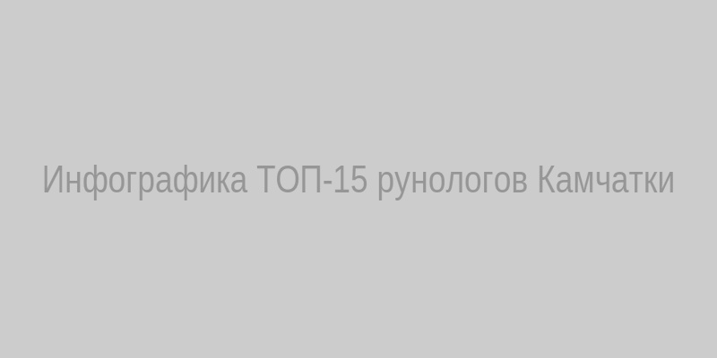 Инфографика ТОП-15 рунологов Камчатского края