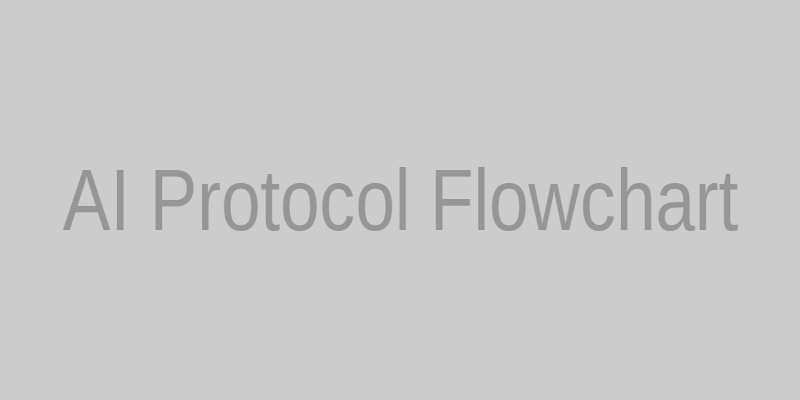 Flowchart: The anticipated shift from natural language AI to standardized agent protocols