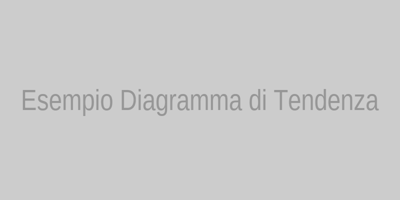Diagramma di Tendenza Brevetti
