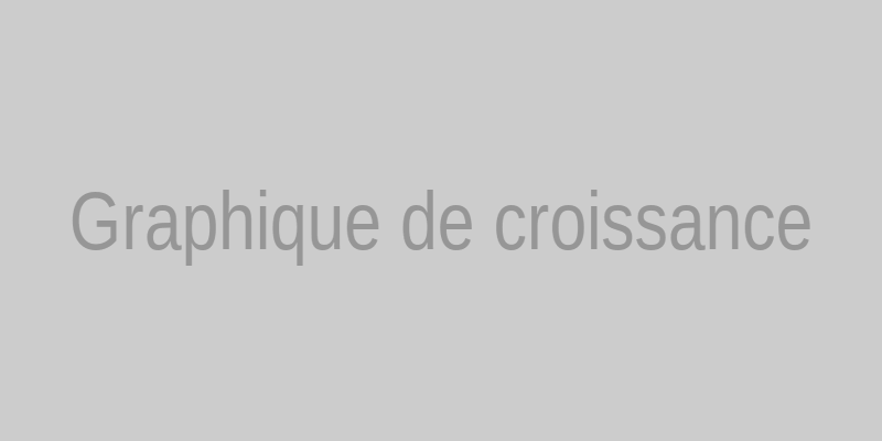 Graphique de croissance du marché des machines à sous