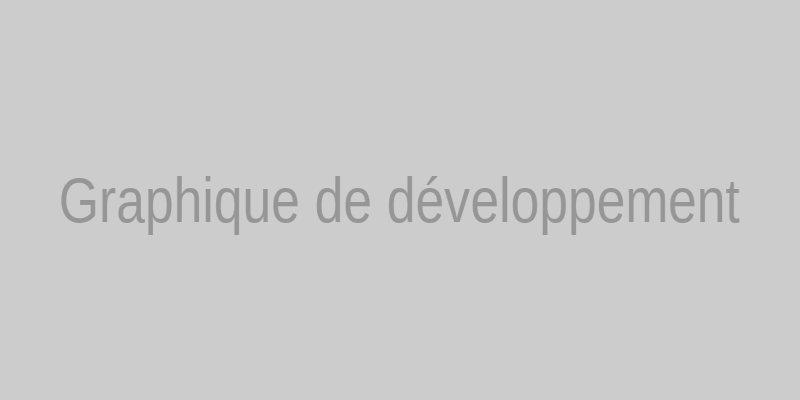 Graphique des tendances du marché