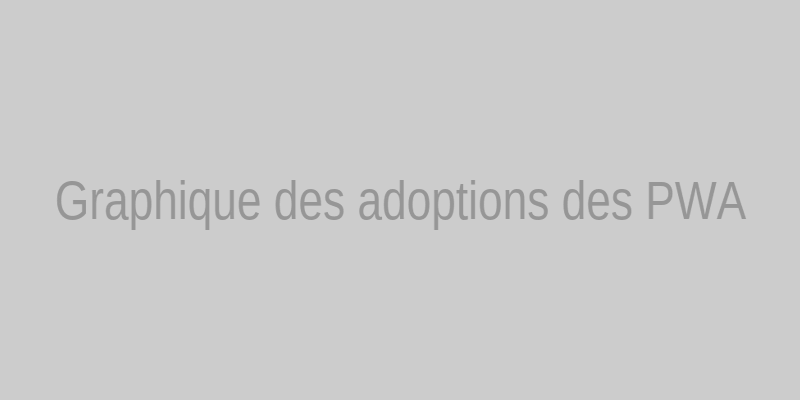 Graphique illustrant l'adoption des PWA