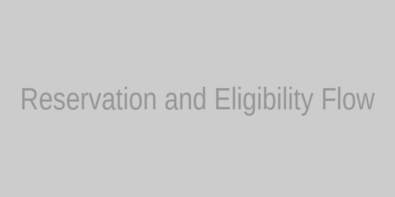 Eligibility Flowchart