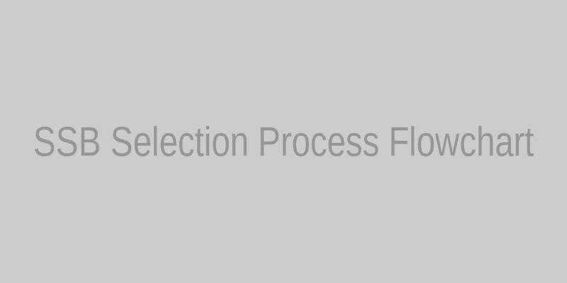 SSB Selection Process Flowchart
