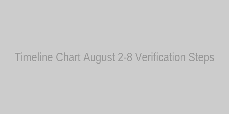 Timeline Chart: NEET UG 2026 Verification Process