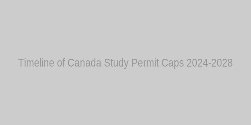 Timeline Chart: Canada Study Permit Cap Evolution