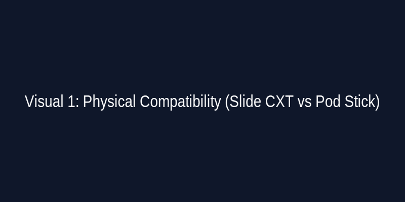 Makita 12V CXT Battery Compatibility Diagram