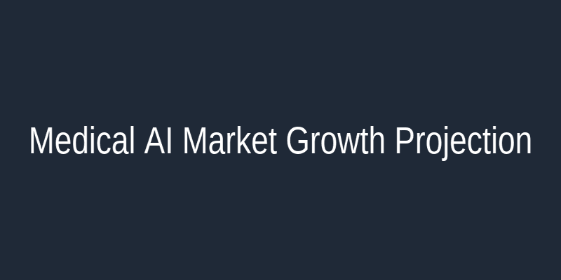 Medical AI Market Growth