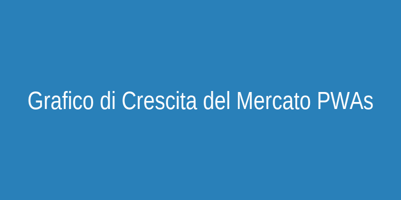 Grafico di crescita del mercato delle PWA