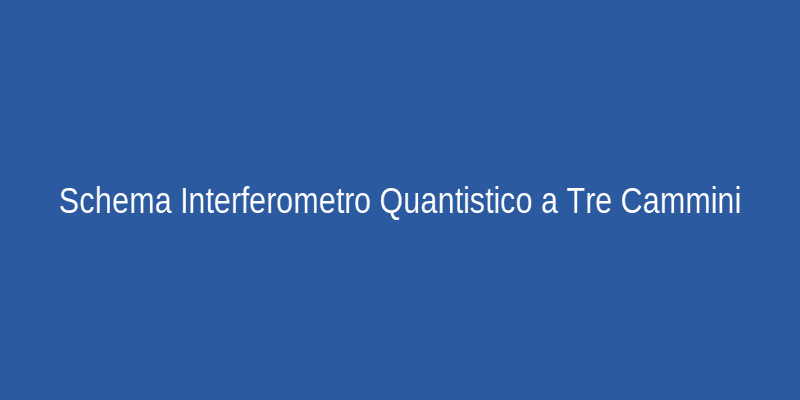 Schema di un Interferometro Quantistico a Tre Cammini