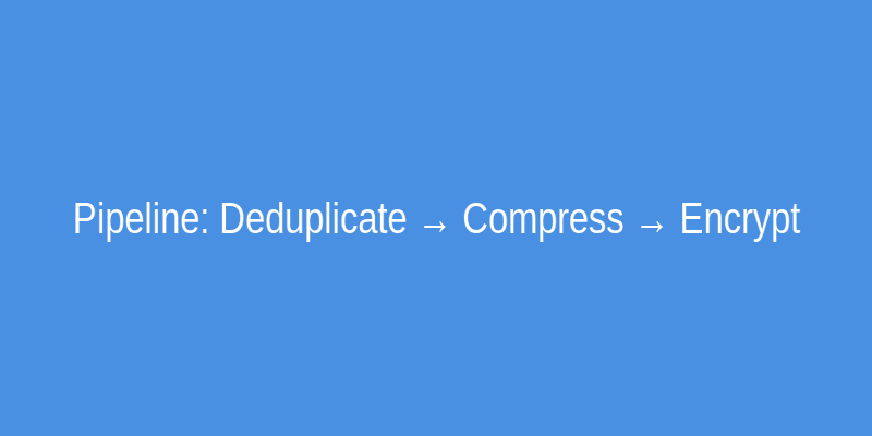 Data processing pipeline diagram