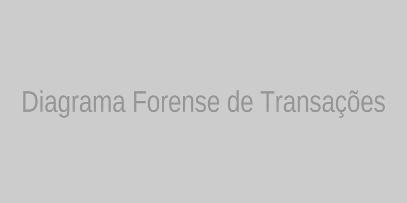 Diagrama de funcionamento da Forense de Transações