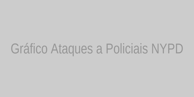 Gráfico de ataques a policiais do NYPD