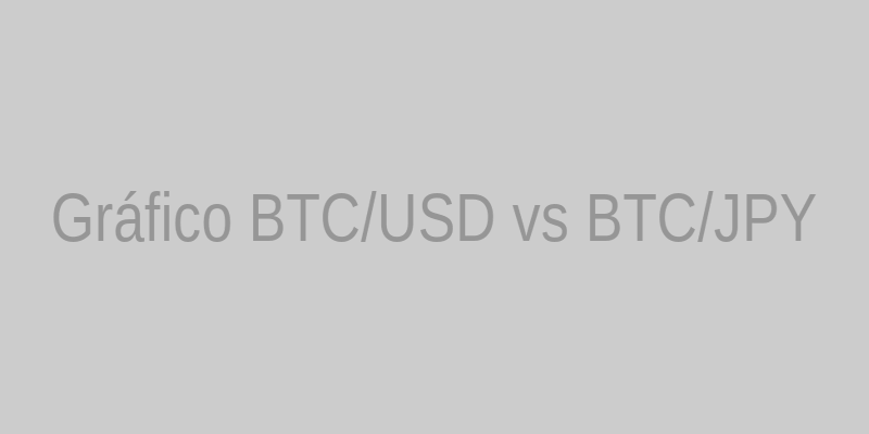 BTC USD vs JPY