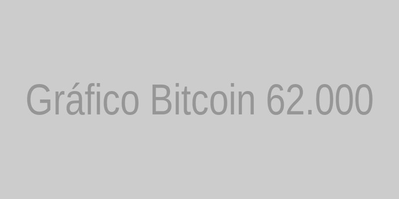 Gráfico Bitcoin 24h
