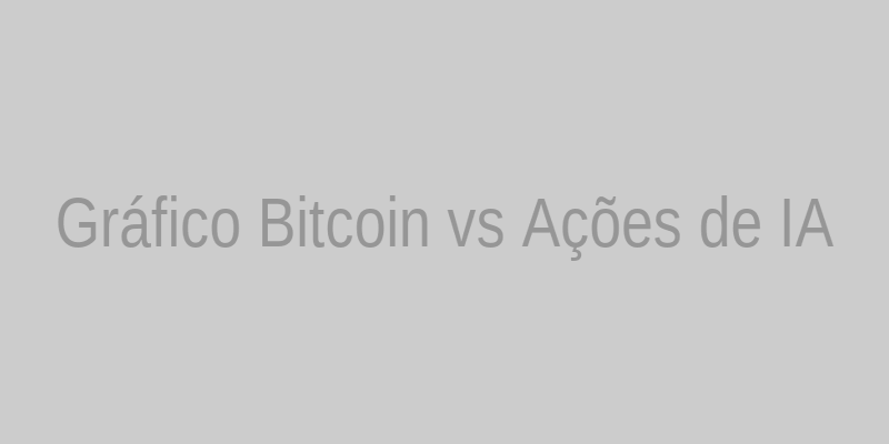 Gráfico comparativo: Bitcoin vs. Ações de IA