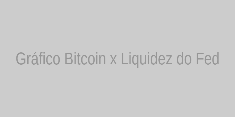 Gráfico Bitcoin x Liquidez do Fed