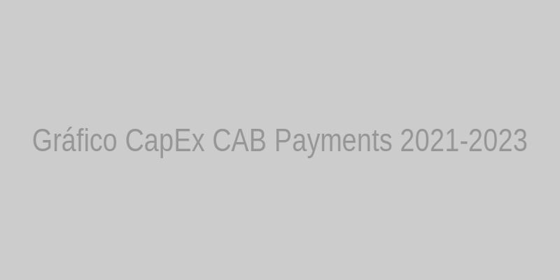 Gráfico CapEx CAB Payments