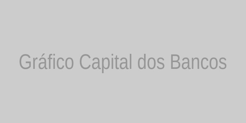 Gráfico: Capital dos Bancos vs. Exigência do Fed