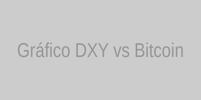Gráfico do DXY vs. Bitcoin