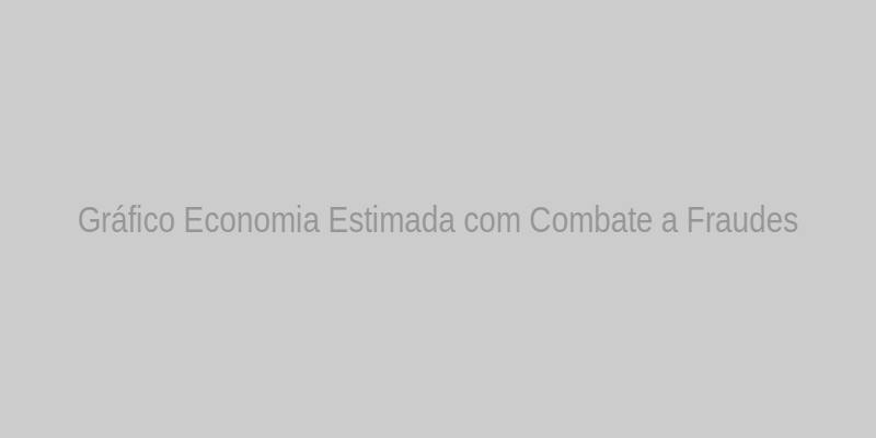 Gráfico: Economia estimada com o combate a fraudes