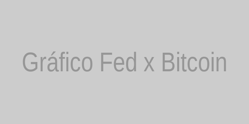 Gráfico: Correlação Fed x Bitcoin