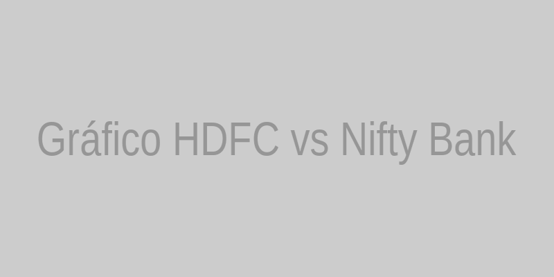 Gráfico: Desempenho das Ações do HDFC Bank vs. Nifty Bank