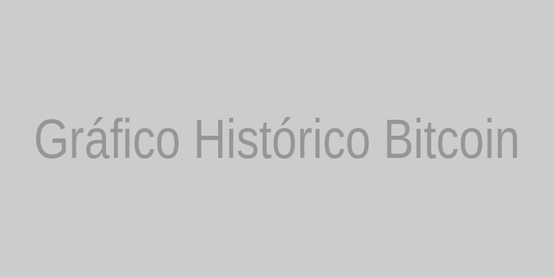 Gráfico histórico do Bitcoin (2017-2024)