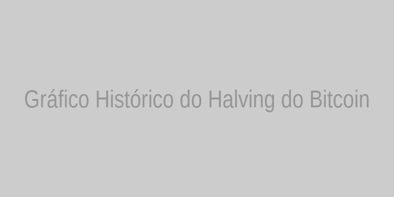 Gráfico Histórico do Halving do Bitcoin