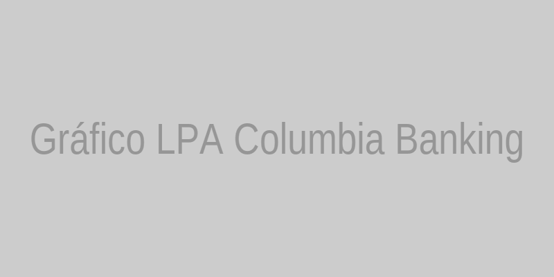 Gráfico de Lucro por Ação da Columbia Banking