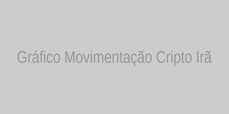 Gráfico de movimentação de cripto pelo Irã