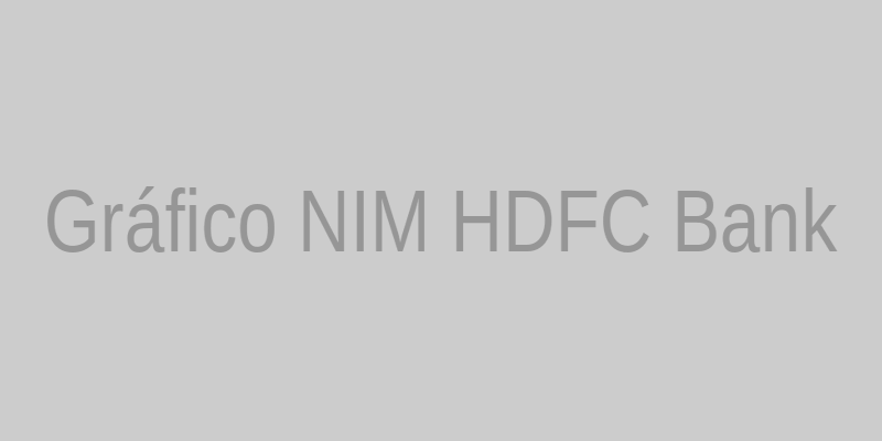 Gráfico: Evolução da NIM do HDFC Bank