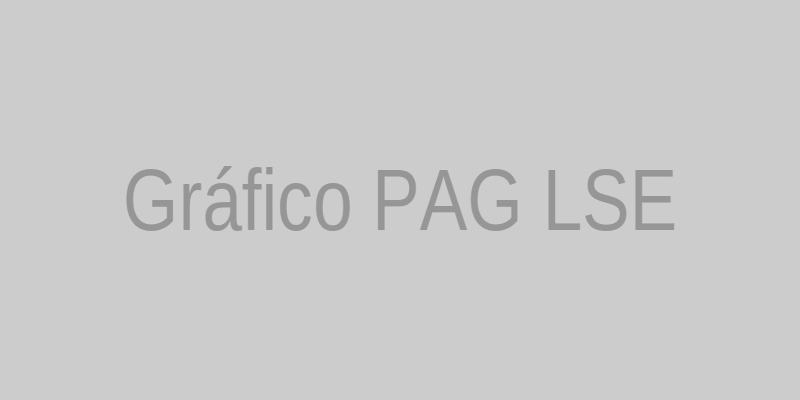 Gráfico de Ações do Paragon Banking Group
