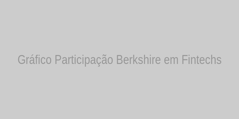 Gráfico Berkshire Fintechs