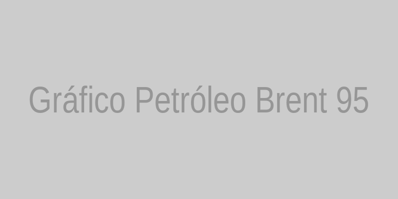 Gráfico Petróleo Brent